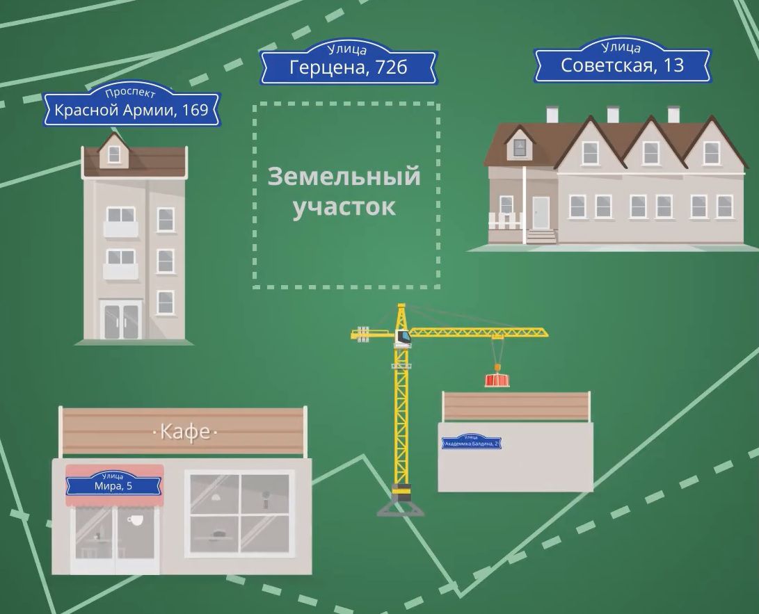 В Люберцах присвоить адрес объекту недвижимости можно онлайн |  Администрация городского округа Люберцы Московской области